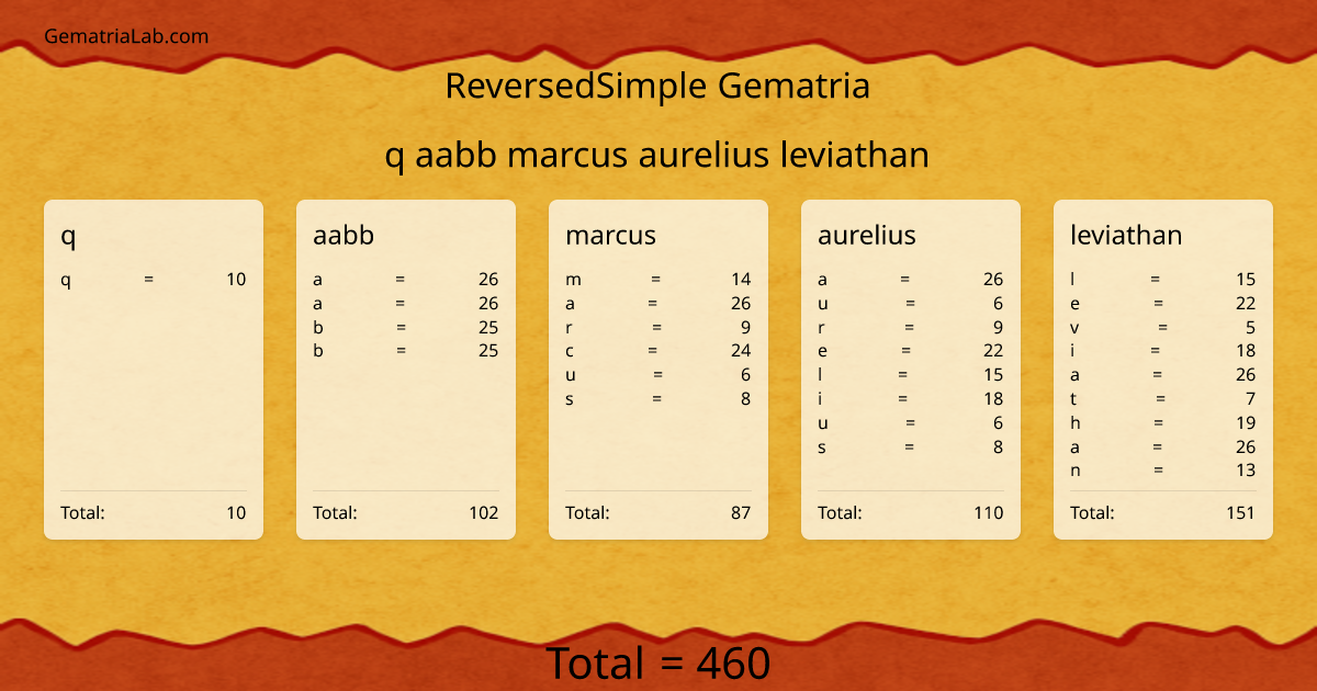 q aabb marcus aurelius leviathan in reversedSimple Gematria